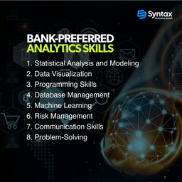 bank preferred analytics skills