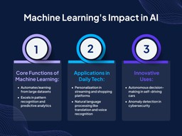 
Machine Learning