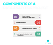 components of a data analytics project