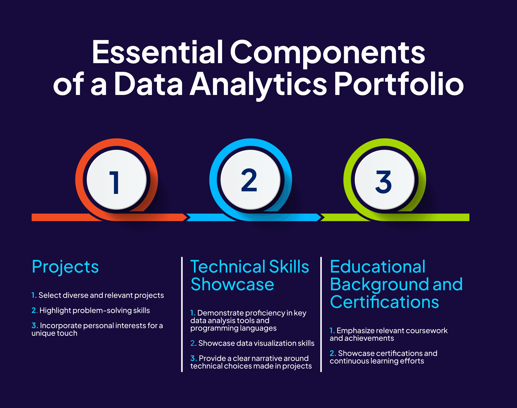Crafting a Standout Portfolio: Data Analytics Student Tips