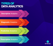 types of data analytics