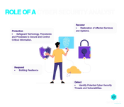 role of a Cyber Security Analyst