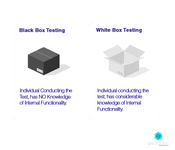 black box testing and white box testing