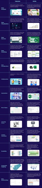 tableau vs excel