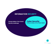 Cyber Security vs. Information Security: Points of Overlap