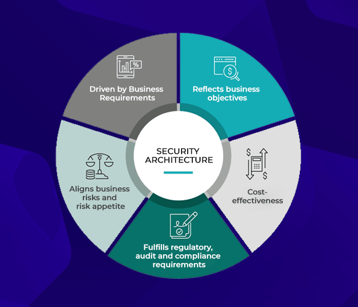 Entry Level Cyber Security Jobs to Keep the Eyes On