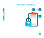 blockchain security levels