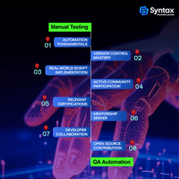 Roadmap for Transitioning from Manual Testing to QA Automation