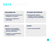 What is a Data Architect?