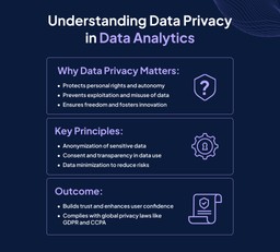 Data Privacy