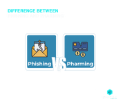  difference between Phishing and Pharming