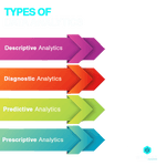 types of  Data Analysis