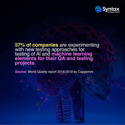57% of companies are experimenting with new testing approaches