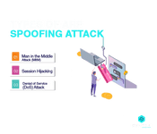Types of ARP Spoofing Attack