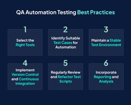 QA Automation Testing