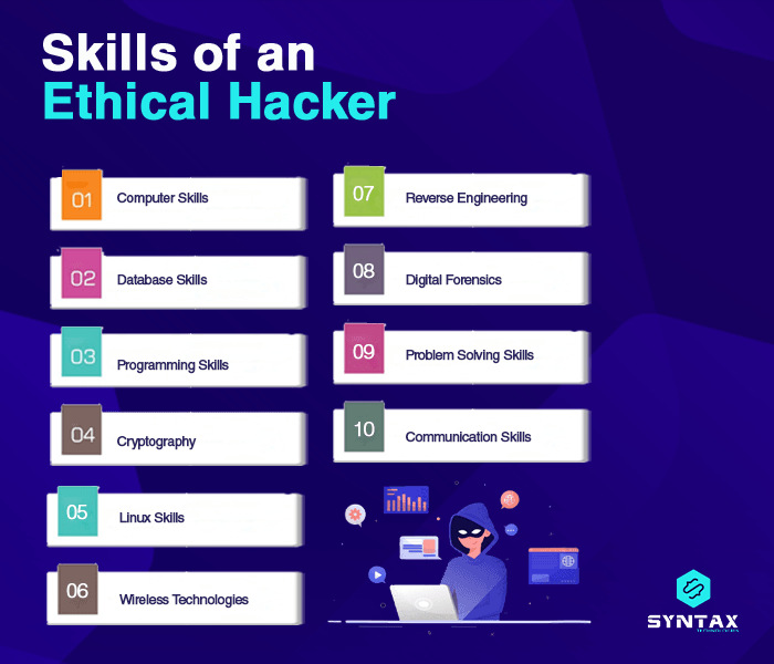 Entry Level Cyber Security Jobs to Keep the Eyes On