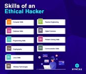 skills of an ethical hacker