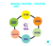 What is Manual Testing