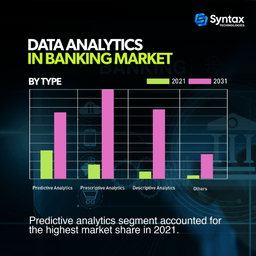 data analytics in banking market
