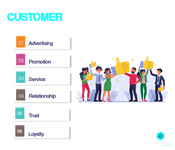 Customer Insights
