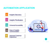 Business Intelligence automation application