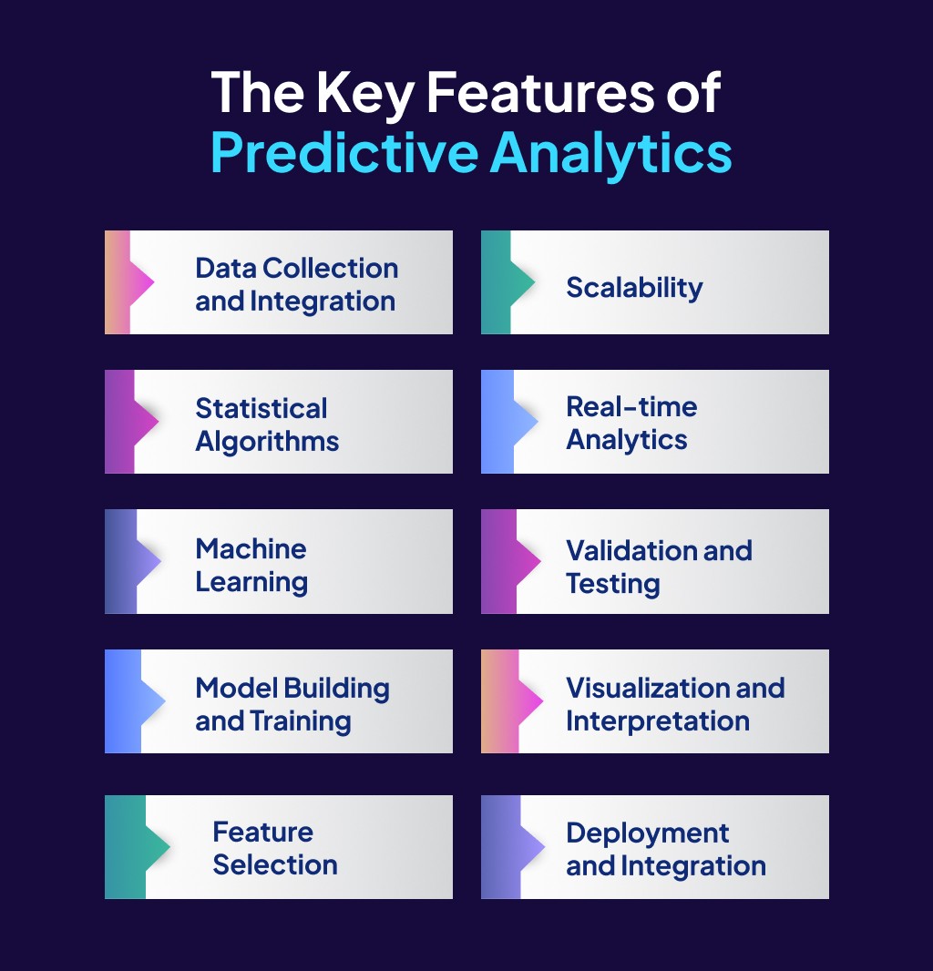 Unleashing the Power of Predictive Analytics in Business
