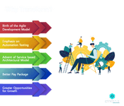 why transform your career to sdet