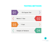 hypothesis testing methods