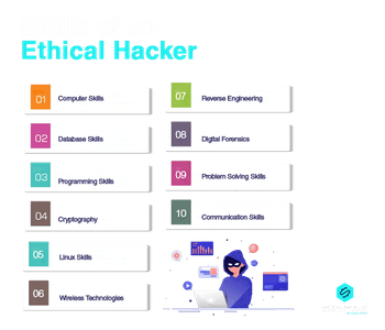 Learn Ethical Hacking from Scratch