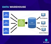 What is Data Warehouse?