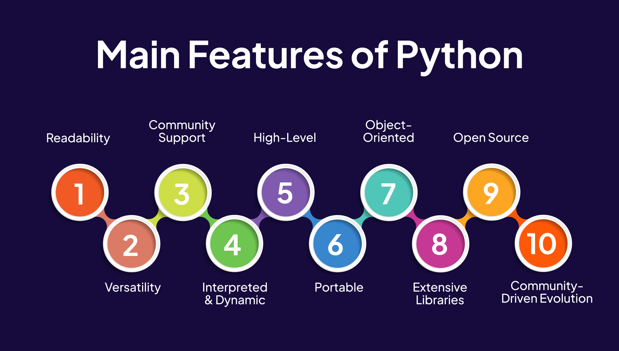 The Role of Python in the Modern Data Analytics