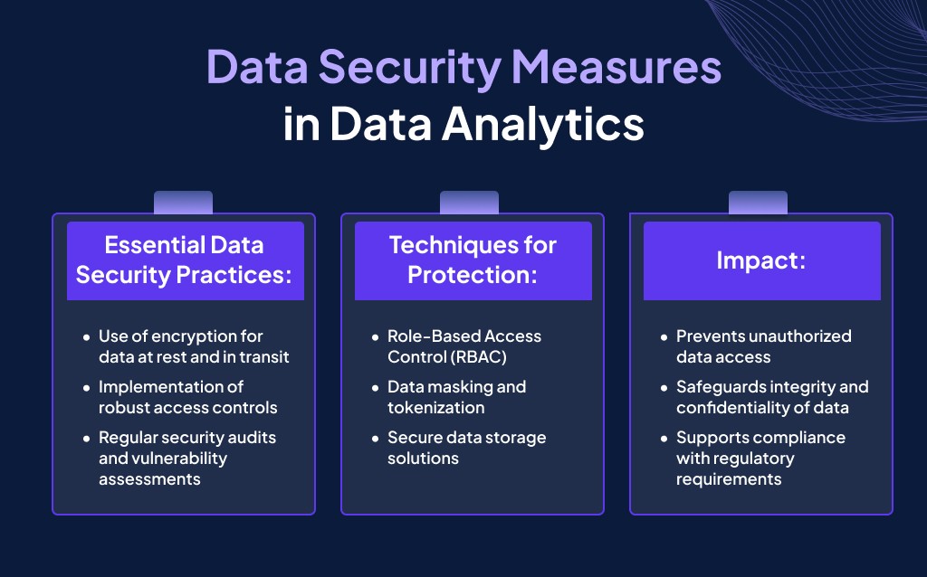 How to Ensure Data Privacy and Security in Data Analytics - Syntax ...