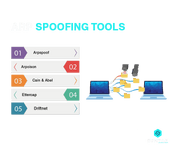 ARP Spoofing tools