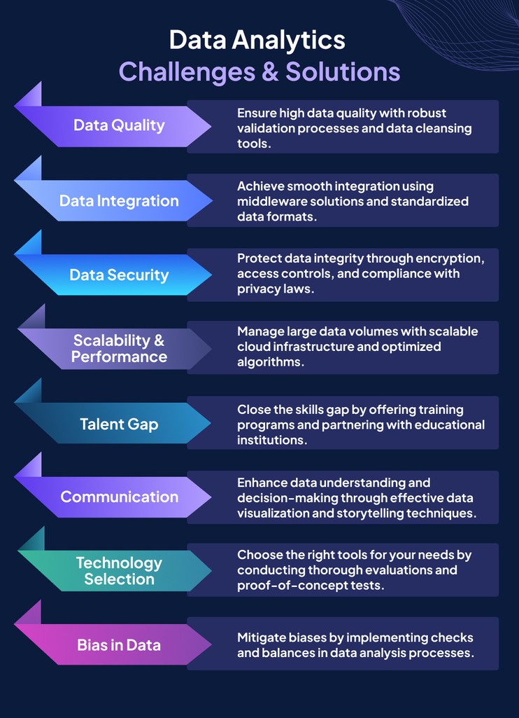 Overcoming Common Challenges in Data Analytics - Syntax Technologies