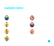 Software Quality Assurance Tester: Career Path