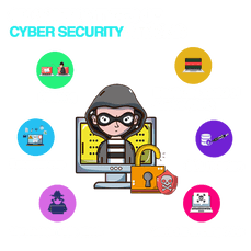 six common types of Cyber Security Attacks