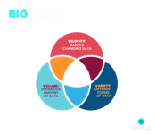 What is Big Data