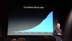 cumulative iphone sales