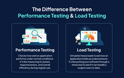 Performance Testing and Load Testing