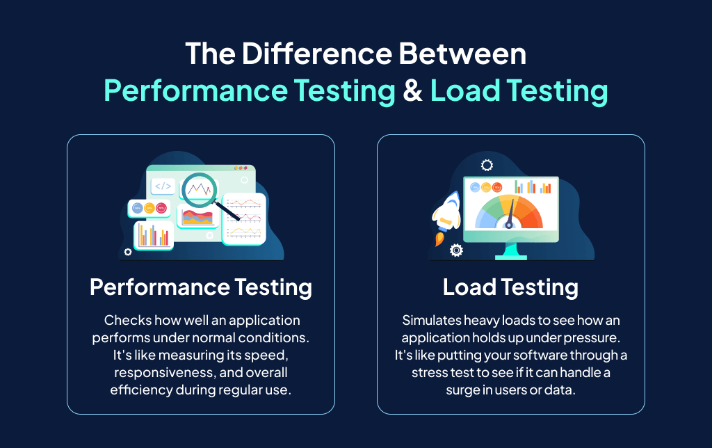 QA's Guide to Performance & Load Testing - Syntax Technologies