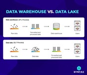 Data Warehouse vs. Data Lake: Key Differences