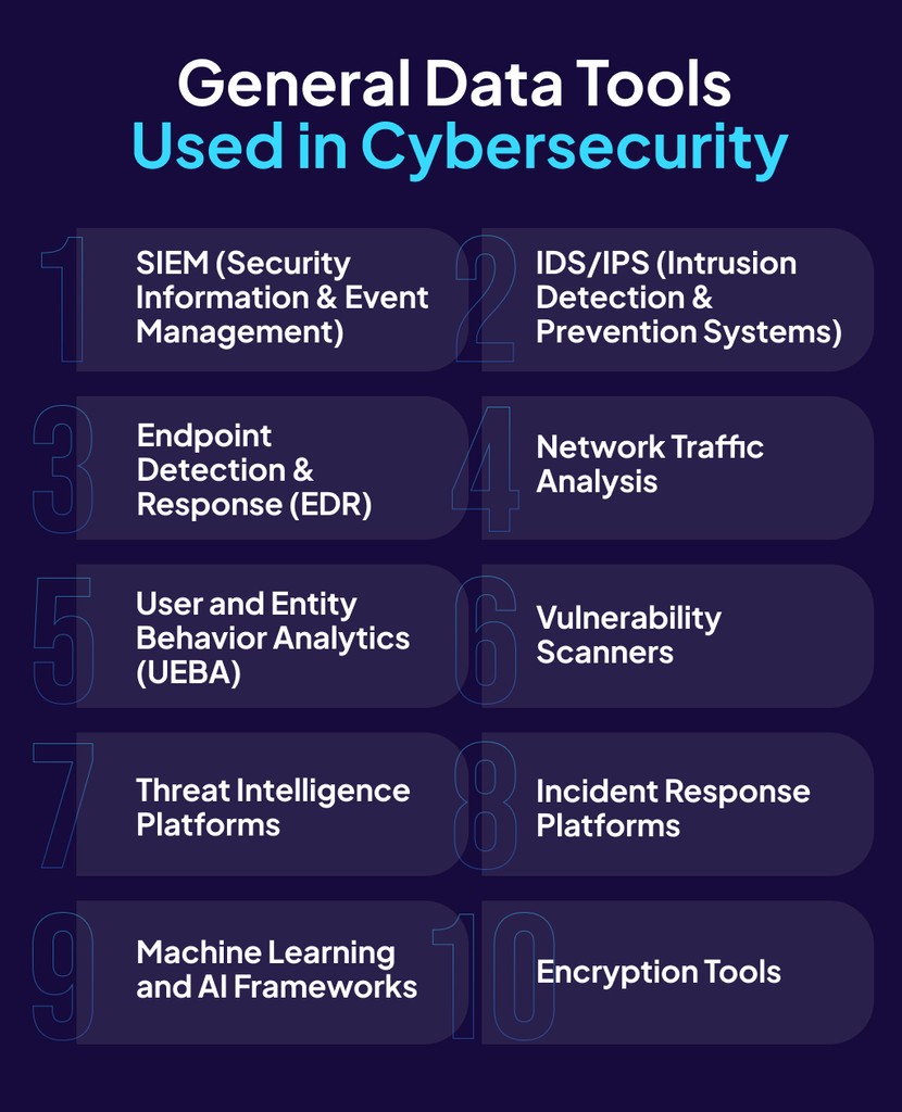 Intersection of Data Analytics and Cybersecurity
