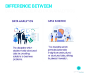 difference between Data Science and Data Analytics