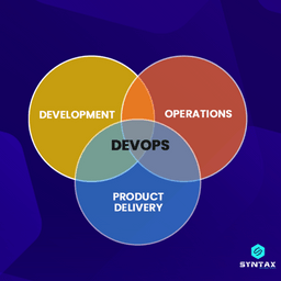 Agile and DevOps?