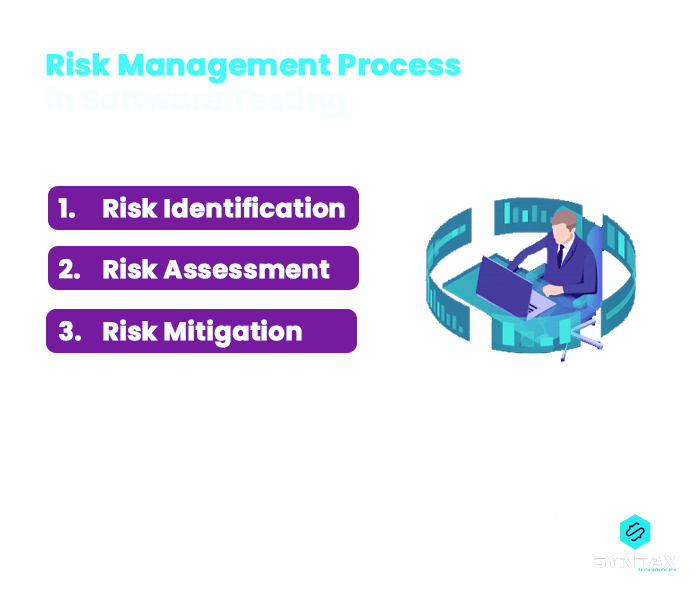 The Guide to Risk Management in Testing