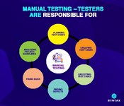 manual testing - testers are responsible
