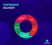continuous delivery