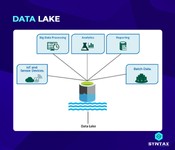 What is Data Lake?