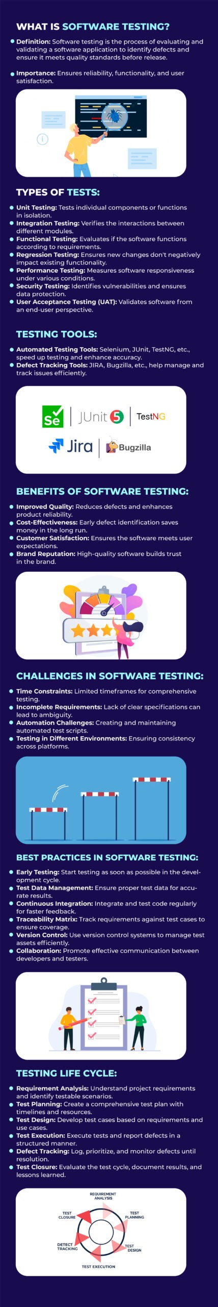 Introduction to Software Testing: A Beginner's Guide